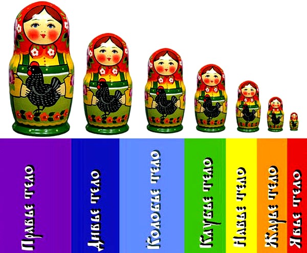 Матрешка - сакральный смысл